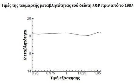 foto1.flat volatilities prio 1987