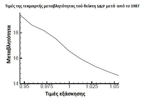 foto2.volatilities after 1987